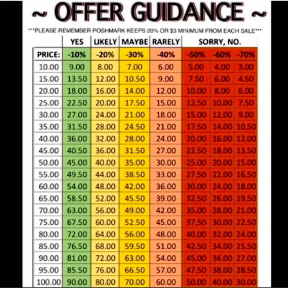 💸👍Always open to offers 👍👍👍